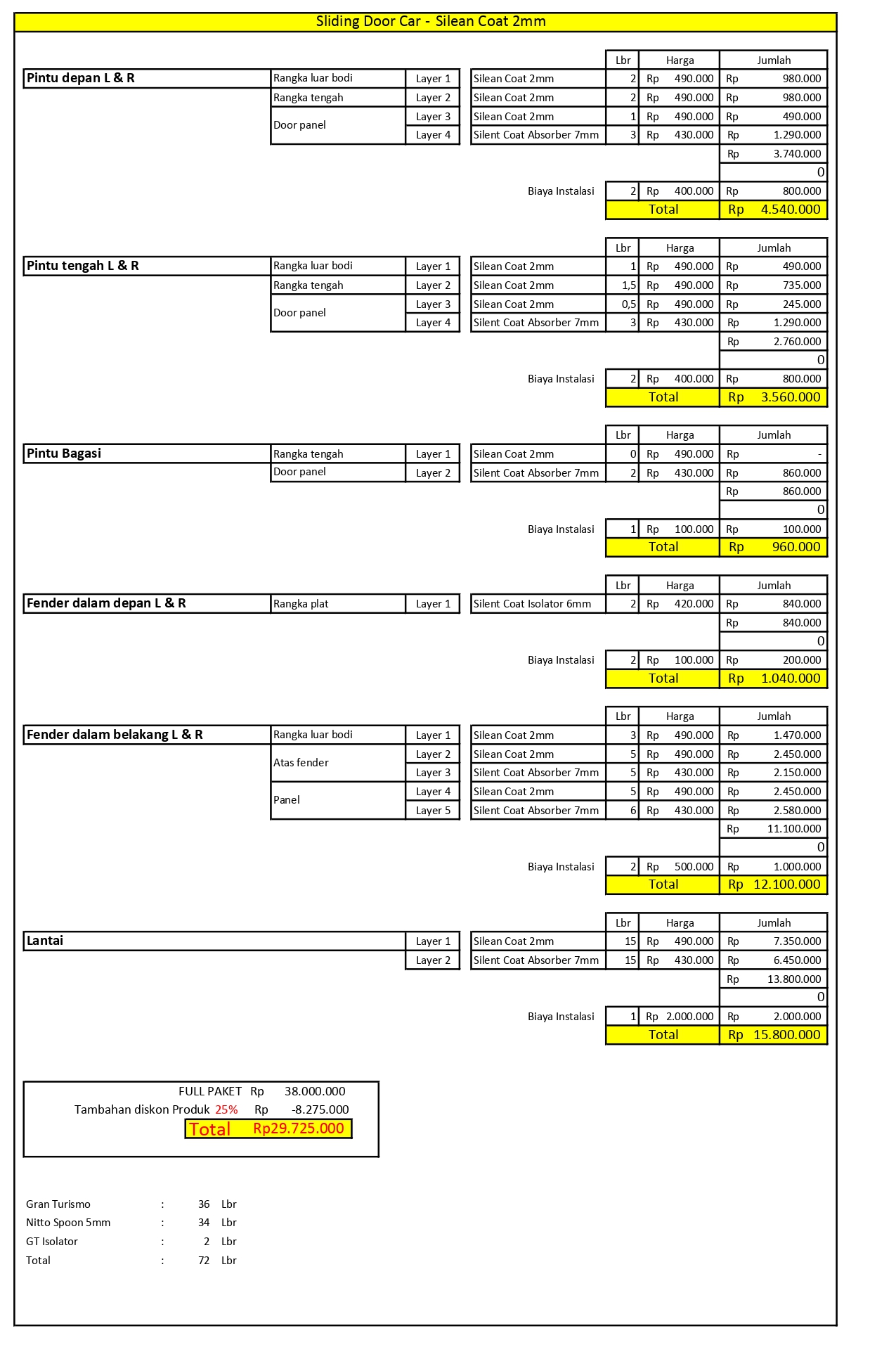 Paket Sliding Door, Innovation Car Audio, audio mobil terbaik Jakarta, mengatasi audio mobil ngcekrek, suara mobil berisik solusi, agar mobil tidak panas, audio mobil standar upgrade, review toko audio mobil terpercaya Jakarta, biaya pasang peredam suara mobil, harga pasang sound system mobil lengkap, peredam suara mobil Jakarta, toko audio mobil Jakarta, keuntungan pasang peredam mobil, rekomendasi speaker mobil terbaik 2024, perbedaan audio mobil aktif dan pasif, tips memilih toko audio mobil, cara merawat sound system mobil, harga pasang audio mobil semua tipe, jasa audio mobil Jakarta, spesialis audio mobil Jakarta, pemasangan peredam suara mobil, peredam panas dan bising mobil, stikering mobil anti panas, peredam mobil murah Jakarta, peredam mobil berkualitas, peredam mobil stp, toko audio mobil 24 jam, audio mobil buka hari minggu, bengkel audio mobil terdekat, service audio mobil, tempat cuci mobil plus audio, peredam mobil dynamat, insulasi mobil lengkap, peredam kabin mobil, atasi bising mobil, modifikasi audio mobil premium Jakarta, pemasangan speaker mobil Jakarta, upgrade sound system mobil, head unit mobil terbaik, amplifier mobil Jakarta, subwoofer mobil Jakarta, tuning audio mobil professional, sound system mobil mewah, audio mobil untuk jazz, audio mobil untuk rock, audio mobil EDM, audio mobil Jakarta Selatan, audio mobil Jakarta Timur, audio mobil Jakarta Barat, audio mobil Jakarta Utara, audio mobil Jakarta Pusat, toko audio mobil terdekat, jasa audio mobil keliling Jakarta, jual speaker pioneer mobil, jual amplifier audison, harga peredam mobil stp, distributor dynamat Jakarta, audio mobil jbl, audio mobil focal, audio mobil morel, audio mobil helix, Paket Audio, Paket Peredam, paket peredam mobil